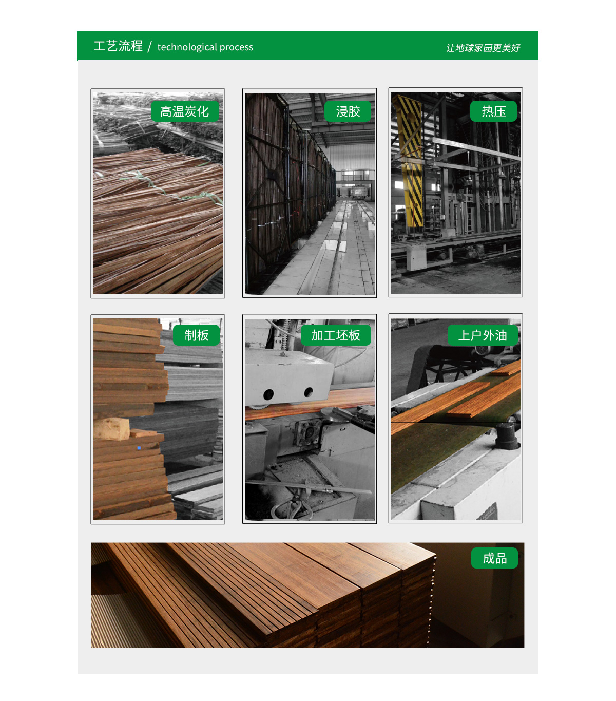 桃花江戶外高碳竹材的生產(chǎn)工藝流程。